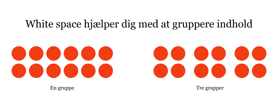Billedet viser, hvordan brugen af white space mellem ensartede elementer kan hjælpe os med visuelt at gruppere dem.